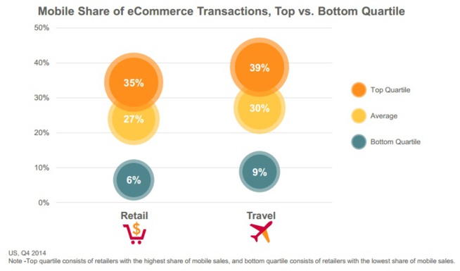 Nouveau rapport Criteo sur l’activité mobile Q4 2014