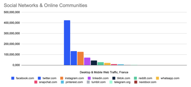 A l’approche du premier anniversaire d’Elon Musk à la tête de X, le trafic sur la plateforme recule face à Meta A l’approche du premier anniversaire d’Elon Musk à la tête de X, le trafic sur la plateforme recule face à Meta