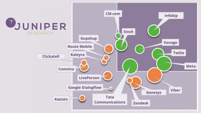 Le commerce conversationnel en croissance de +280% Le commerce conversationnel en croissance de +280%