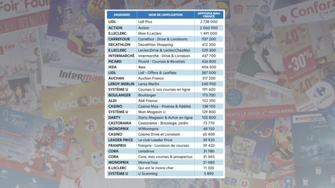 L’application s’impose comme une alternative aux prospectus L’application s’impose comme une alternative aux prospectus