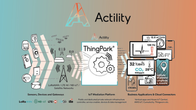 ​IoT : Actility lève 16 millions d'euros