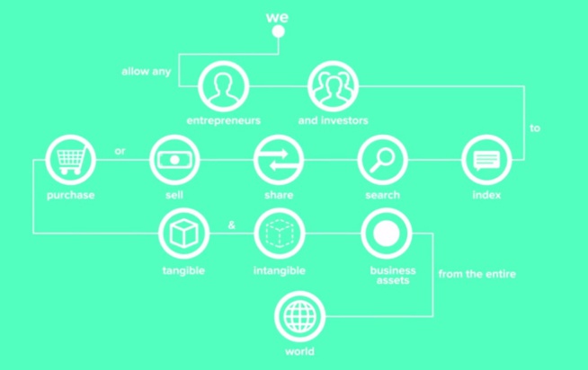 The Assets The Assets