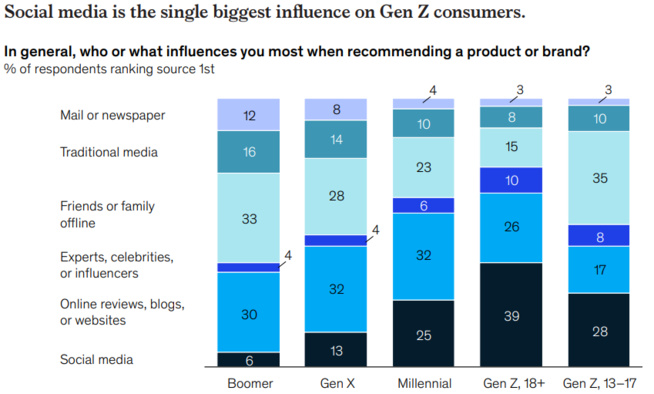 Hugues Morel, PopInLive : « Sur un live, les taux de transformation peuvent atteindre 35%» Hugues Morel, PopInLive : « Sur un live, les taux de transformation peuvent atteindre 35%»
