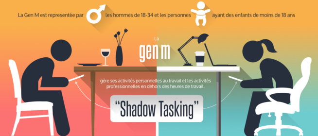 shadow tasking