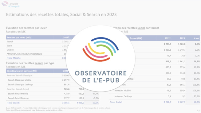 La pub mobile pèse plus de 6 milliards d’euros La pub mobile pèse plus de 6 milliards d’euros