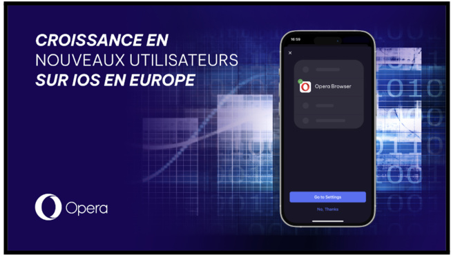 Hausse de 63% d'Opera sur iOS Hausse de 63% d'Opera sur iOS
