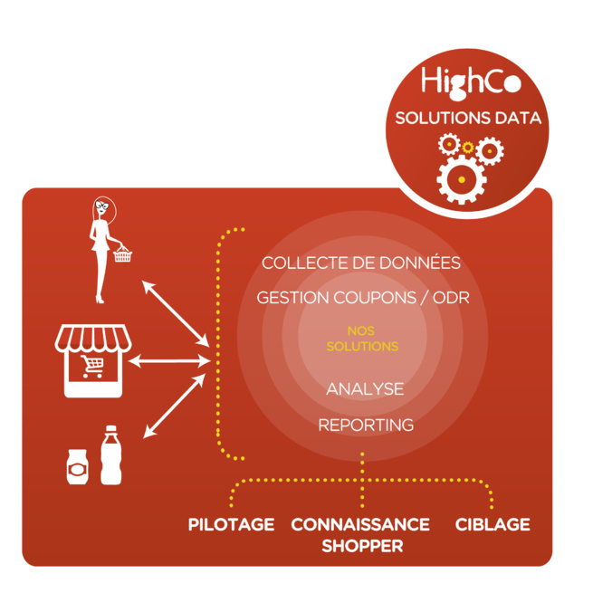 Avec Lumia et "My Quest'on" de High Co data dans l'enfer de l'ODR Avec Lumia et "My Quest'on" de High Co data dans l'enfer de l'ODR