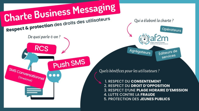 ​Business Messaging : les opérateurs signent une charte de déontologie sous l’égide de l’AF2M