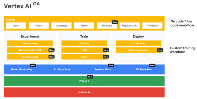 Infobip déploie l’IA conversationnelle de Google sur RCS Infobip déploie l’IA conversationnelle de Google sur RCS