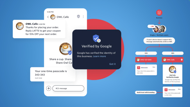 Twilio propose l'accès à la messagerie RCS via ses API Twilio propose l'accès à la messagerie RCS via ses API