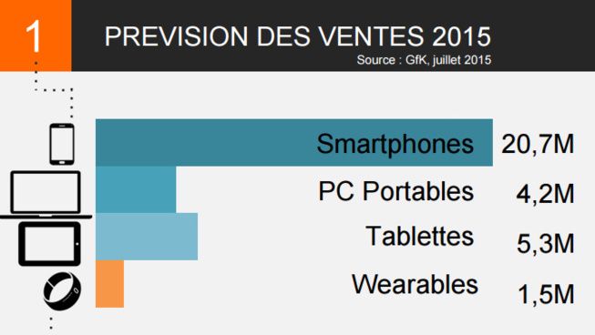 Baromètre du Marketing Mobile pour le 2eme trimestre 2015 Baromètre du Marketing Mobile pour le 2eme trimestre 2015
