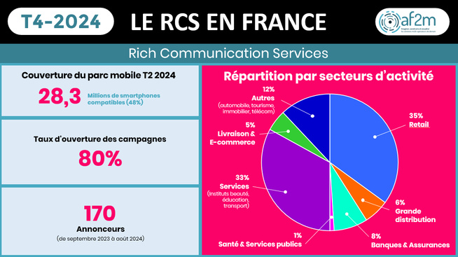Le RCS arrive enfin sur iPhone Le RCS arrive enfin sur iPhone
