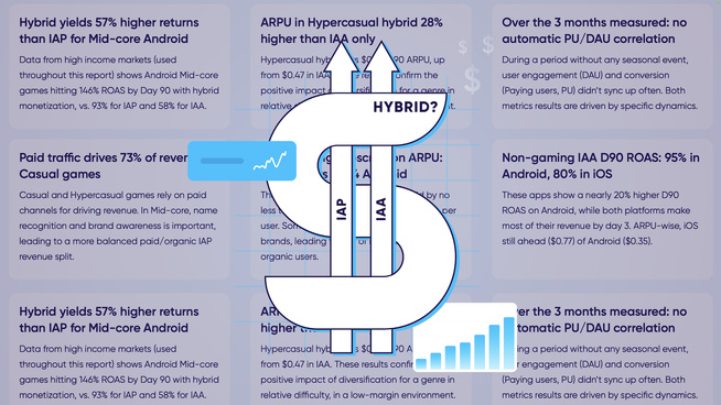 App de gaming : les modèles hybrides offrent des rendements supérieurs App de gaming : les modèles hybrides offrent des rendements supérieurs