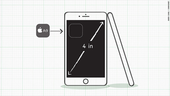 Apple : Un iPhone 7 de 4 pouces en 2016 ?