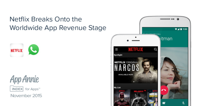 App Annie - Appli mobiles novembre 2015 : achats in-app, streaming vidéo et jeux sociaux...