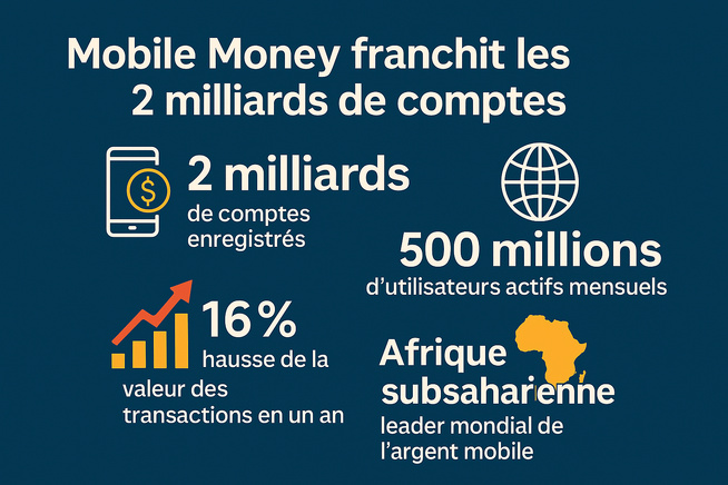Le paiement mobile dépasse les 2 milliards de compte