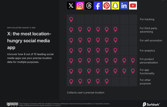 Réseaux sociaux : X, Meta et Pinterest dans le viseur pour leur collecte massive de données de localisation Réseaux sociaux : X, Meta et Pinterest dans le viseur pour leur collecte massive de données de localisation