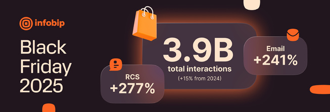 ​Black Friday 2025 : Infobip enregistre une hausse de 277% du RCS