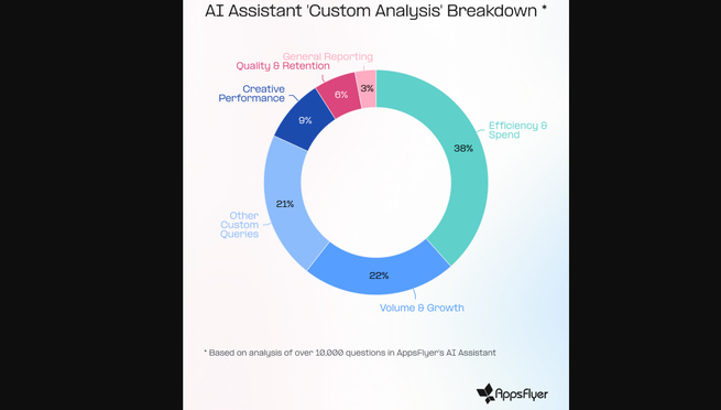 Mobile App Trends 2025 : l’IA générative et la reprise des investissements redessinent le marché des applications