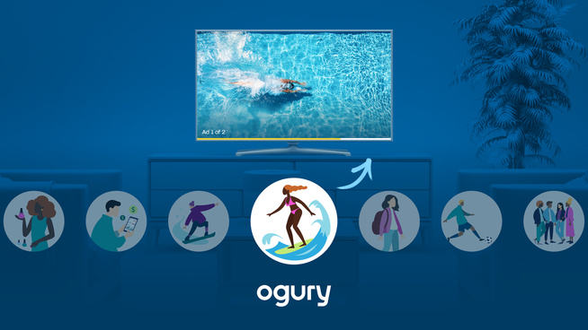 Ogury déploie le ciblage par personas en TV connectée et renforce les stratégies publicitaires multicanales