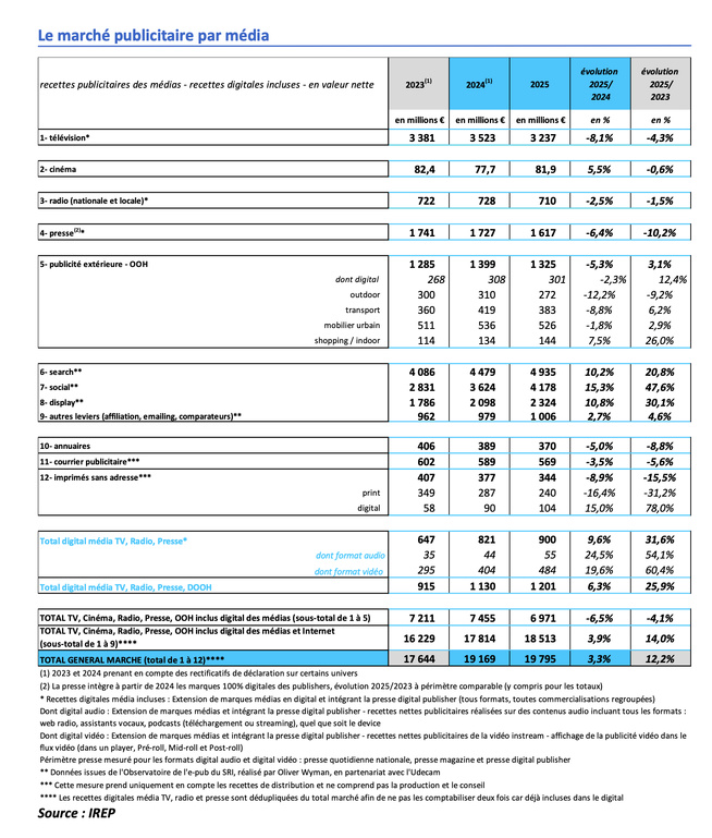 BUMP 2025 : le digital sauve la croissance du secteur