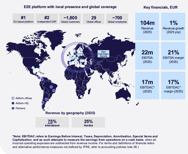 Adtech : le danois Adform est en forme