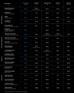 Avec Muse Spark Meta enterre son LLM Opensource LLama