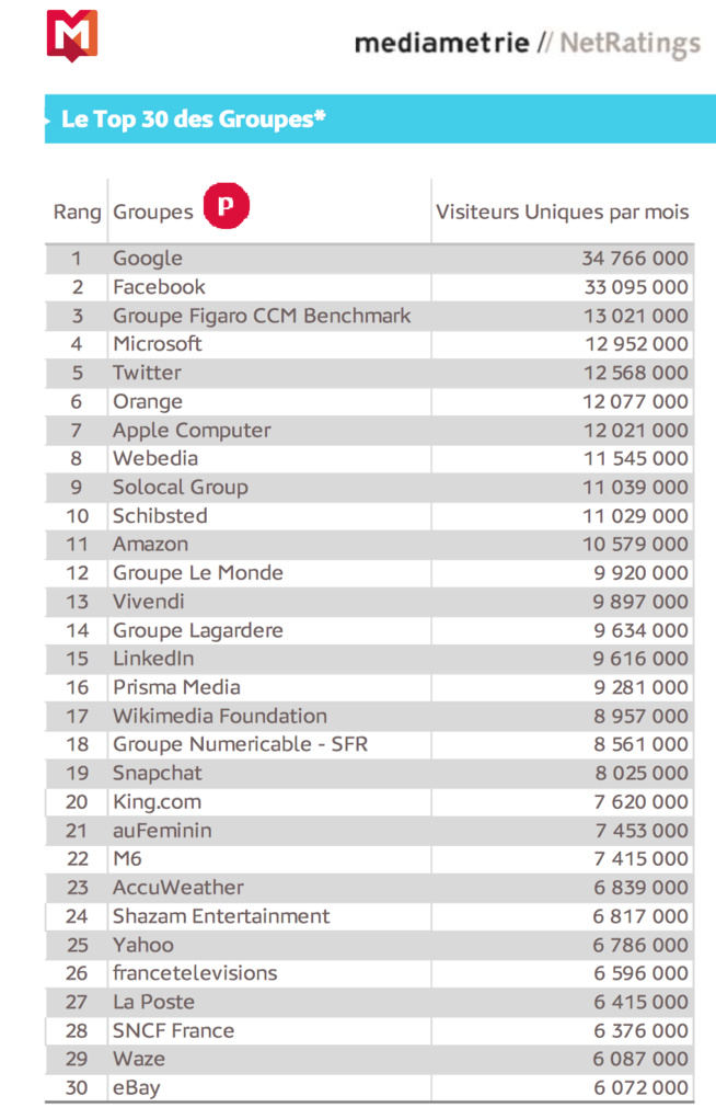Internet Mobile : 36 millions de mobinautes en France