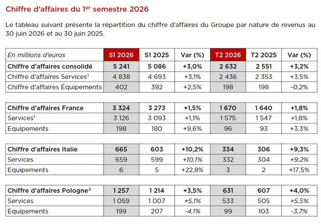 (c) Groupe Iliad (c) Groupe Iliad