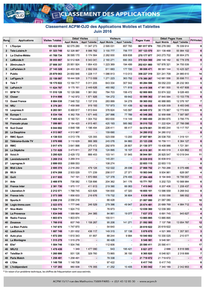 classement OJD Juin 2016 classement OJD Juin 2016