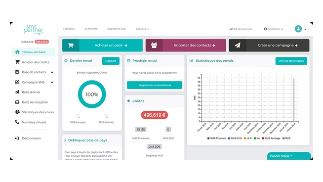 Le tableau de bord de la plateforme SMS Partner. © SMS Partner