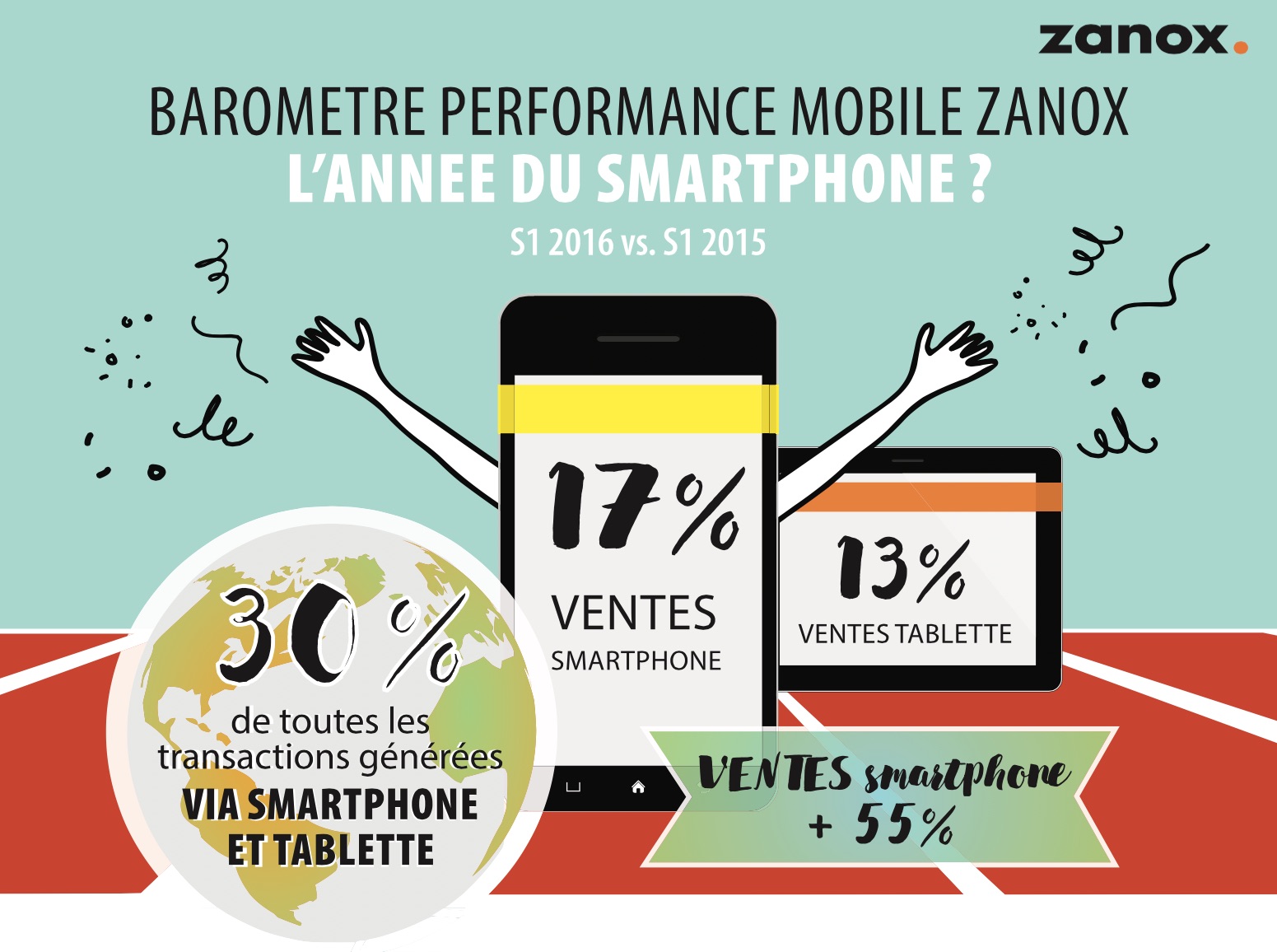 M-Commerce : les smartphones plus forts que les tablettes ?
