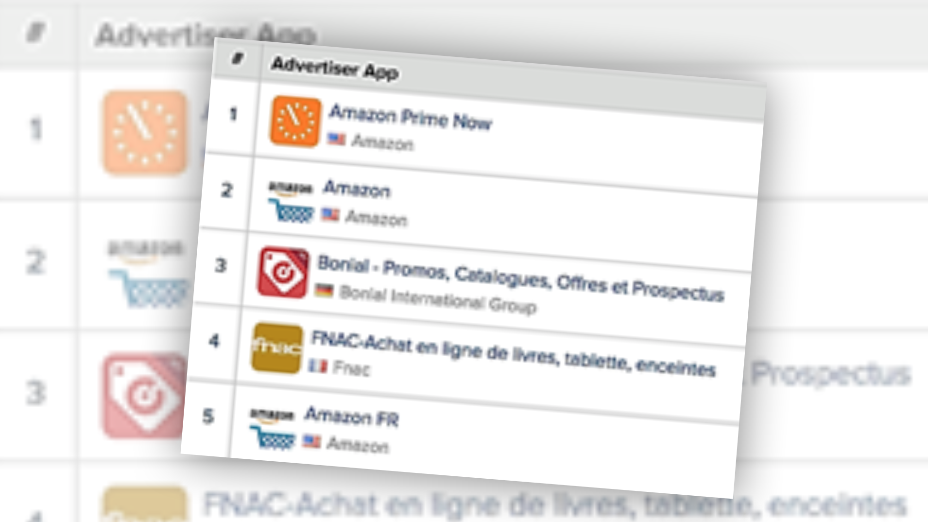 Black Friday : Forte hausse des investissements publicitaires in-app