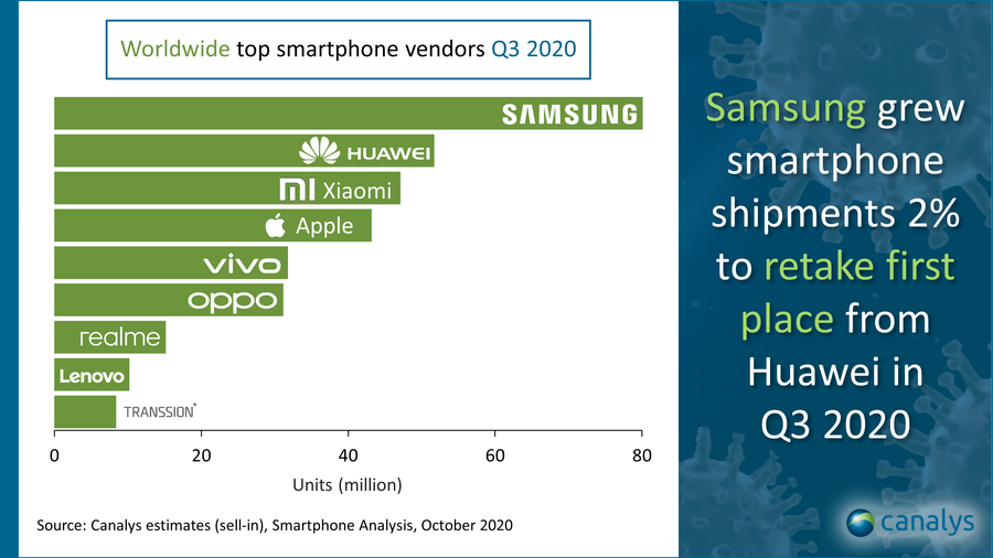 Smartphones : et voici la seconde vague …. de constructeurs chinois