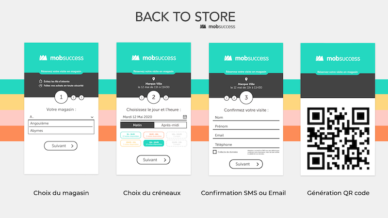 E-réservations : La solution Back to Store de Mobsuccess déjà prête pour la jauge de 8 M2