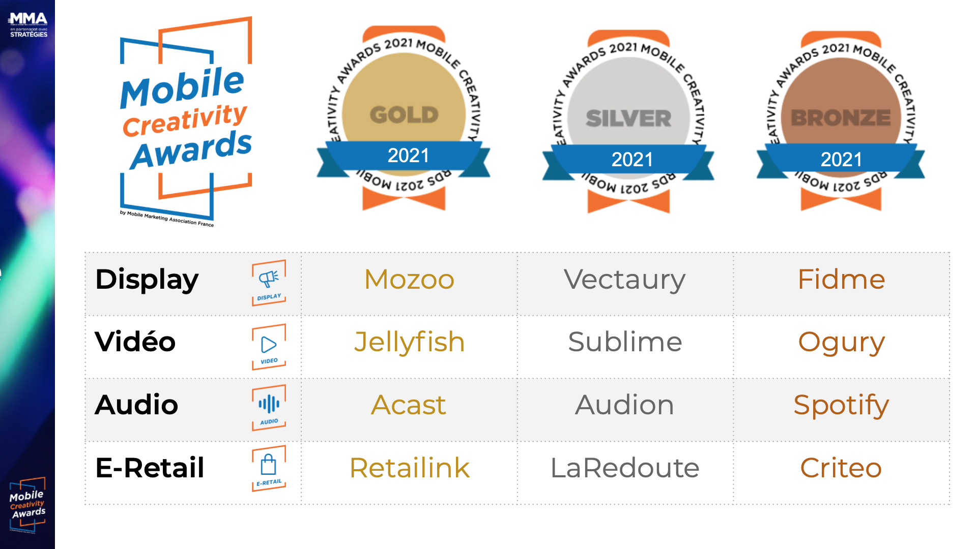 Mozoo, Jellyfish, Acast et Retailink remportent la 2e édition des Mobile Creativity Awards
