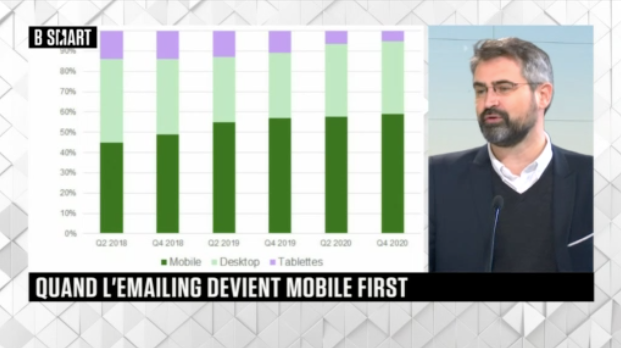 Quand l’Emailing devient mobile first