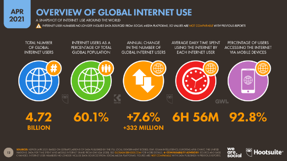 92% des internautes... sont des mobinautes