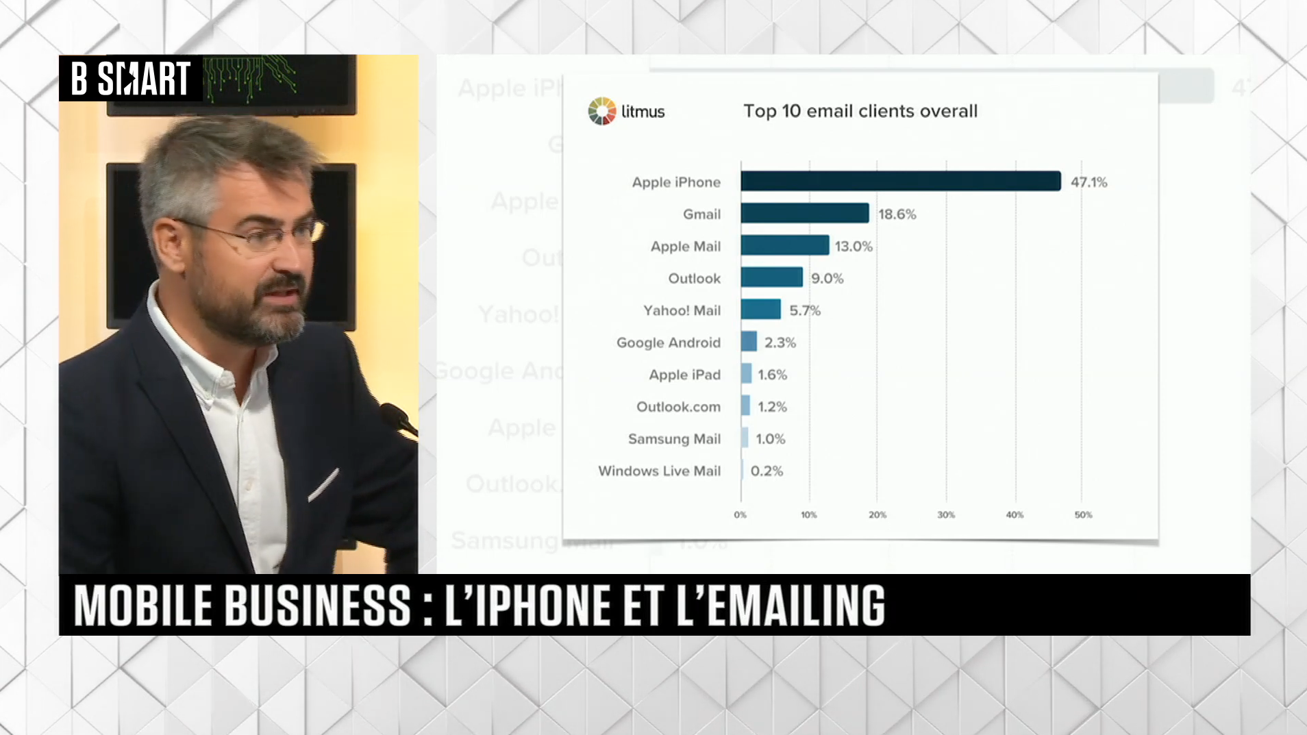 L’iPhone va t’il fragiliser le secteur de l’emailing ?