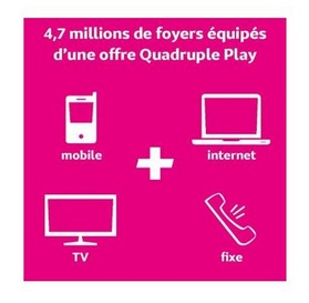 GfK/Médiamétrie - Référence des Equipements Multimédias 3ème trimestre 2013