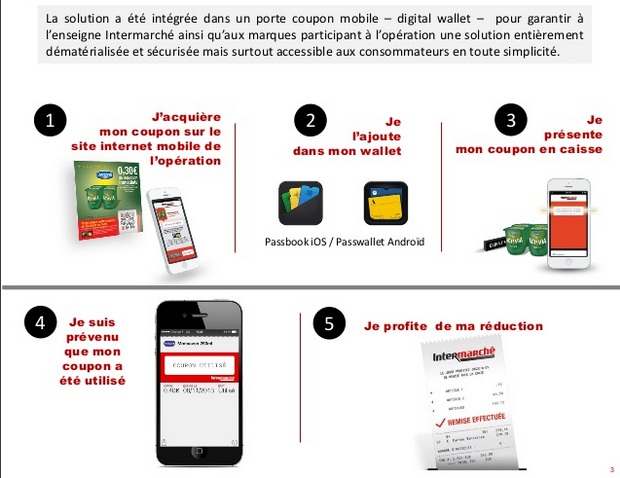 Le groupe de communication HighCo et Intermarché présentent le premier coupon 100 % digital sur mobile