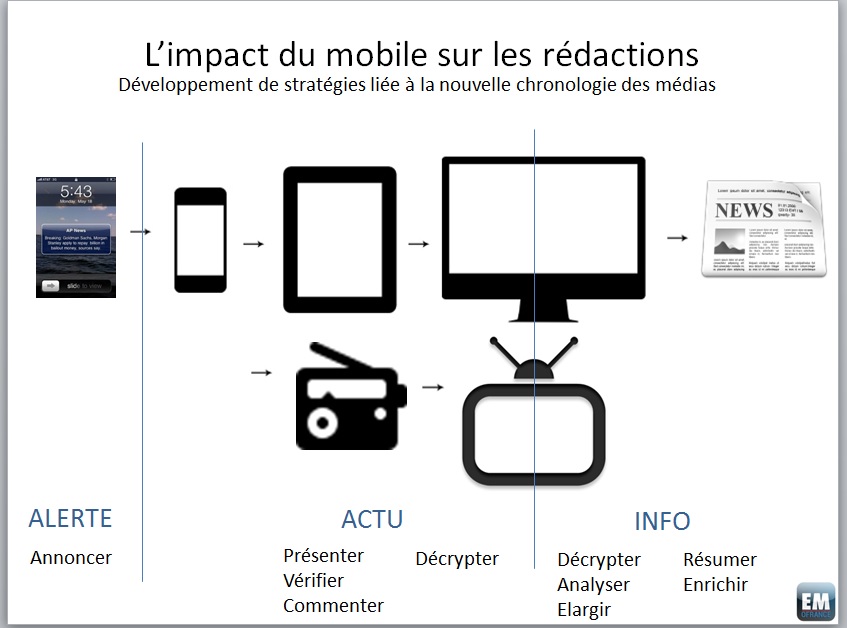 Dossier: Mobile first - Plaidoyer pour l'avènement de rédactions réellement orientées mobiles (1/2)