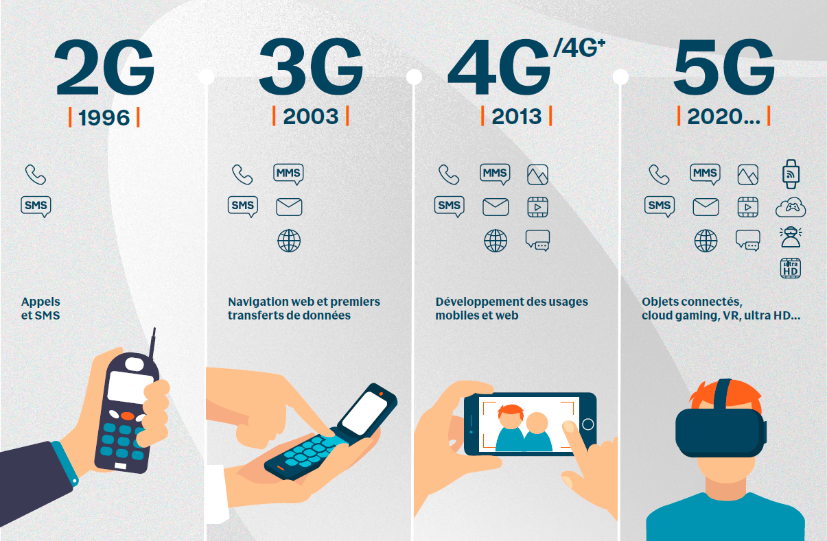 Bouygues Telecom coupera également la 2G en 2026