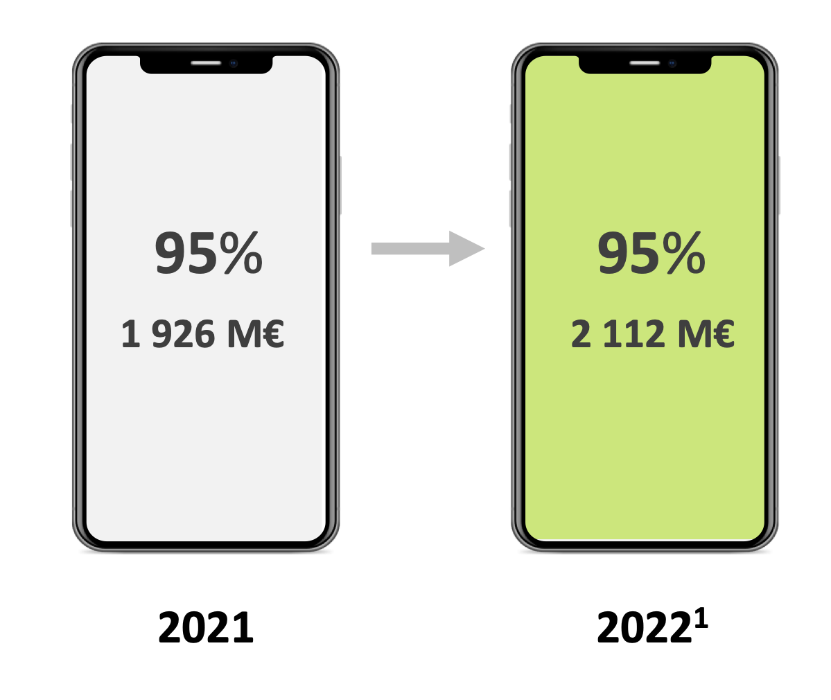 Combien pèse la publicité mobile en France ?