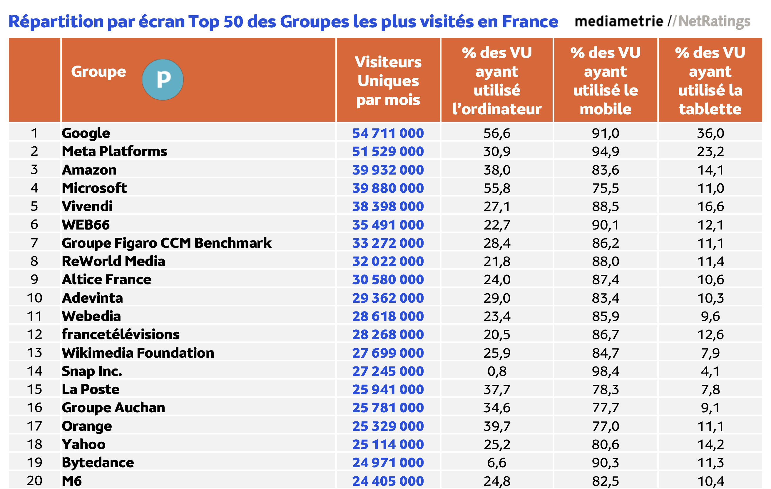 Une tablette à 69 francs pourrait rendre Internet accessible à tous les  Terriens - Le Temps