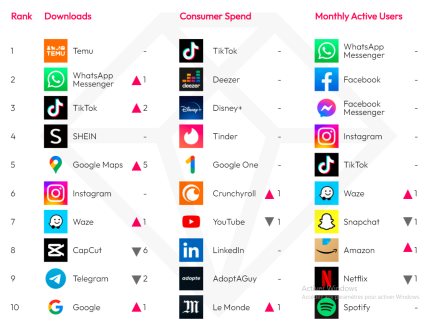 Top-10 des applis en France au 3ème trimestre 2023