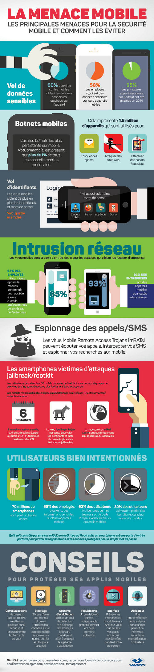 Une infographie des menaces liées à votre smartphone