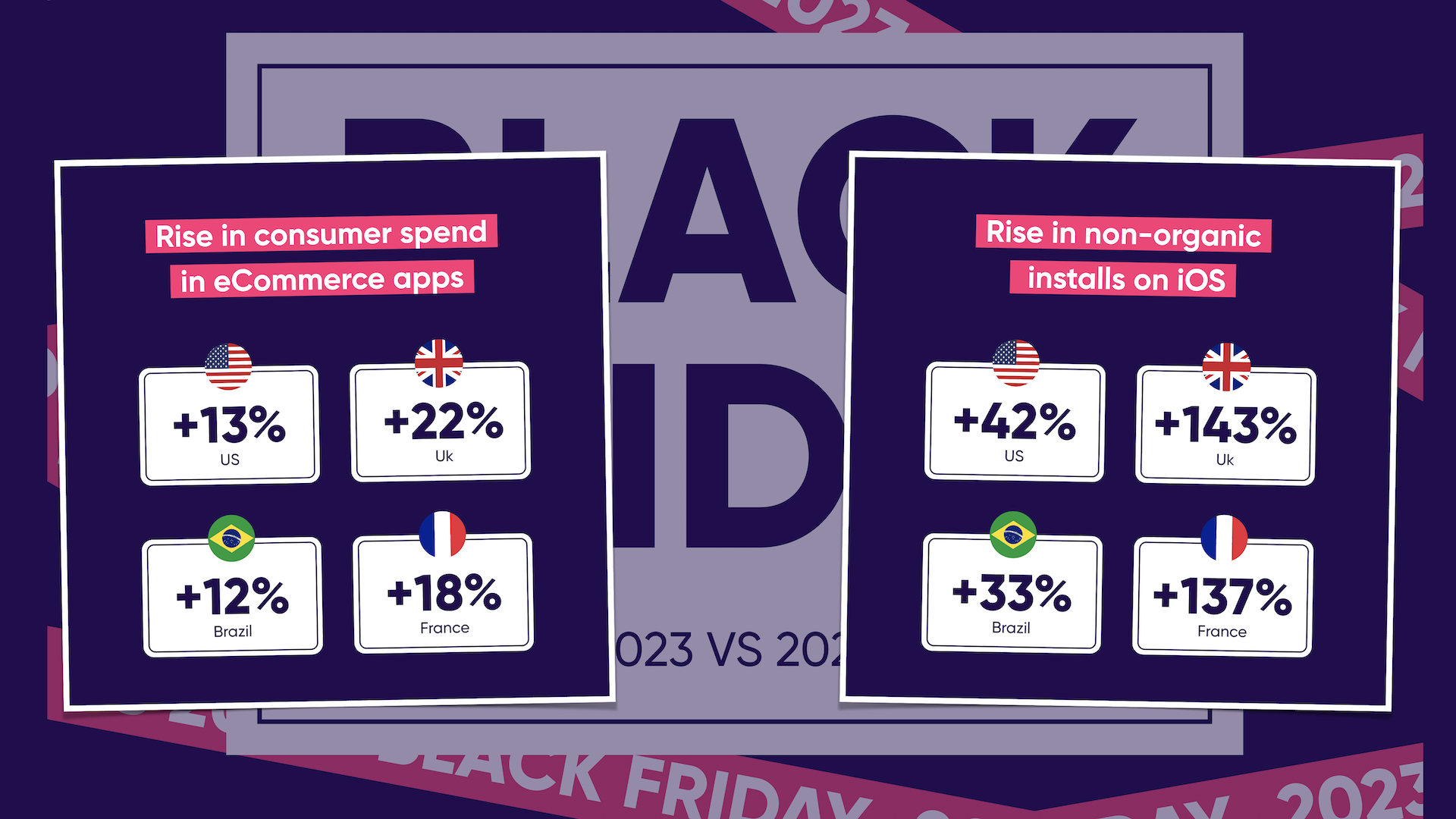 ​Black Friday 2023 : Les ventes in-App en hausse de +18%