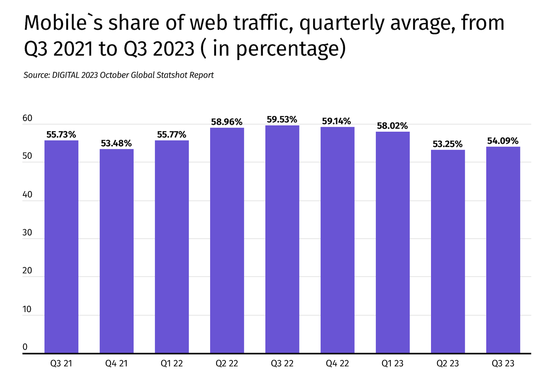Le mobile en déclin sur le trafic web ?
