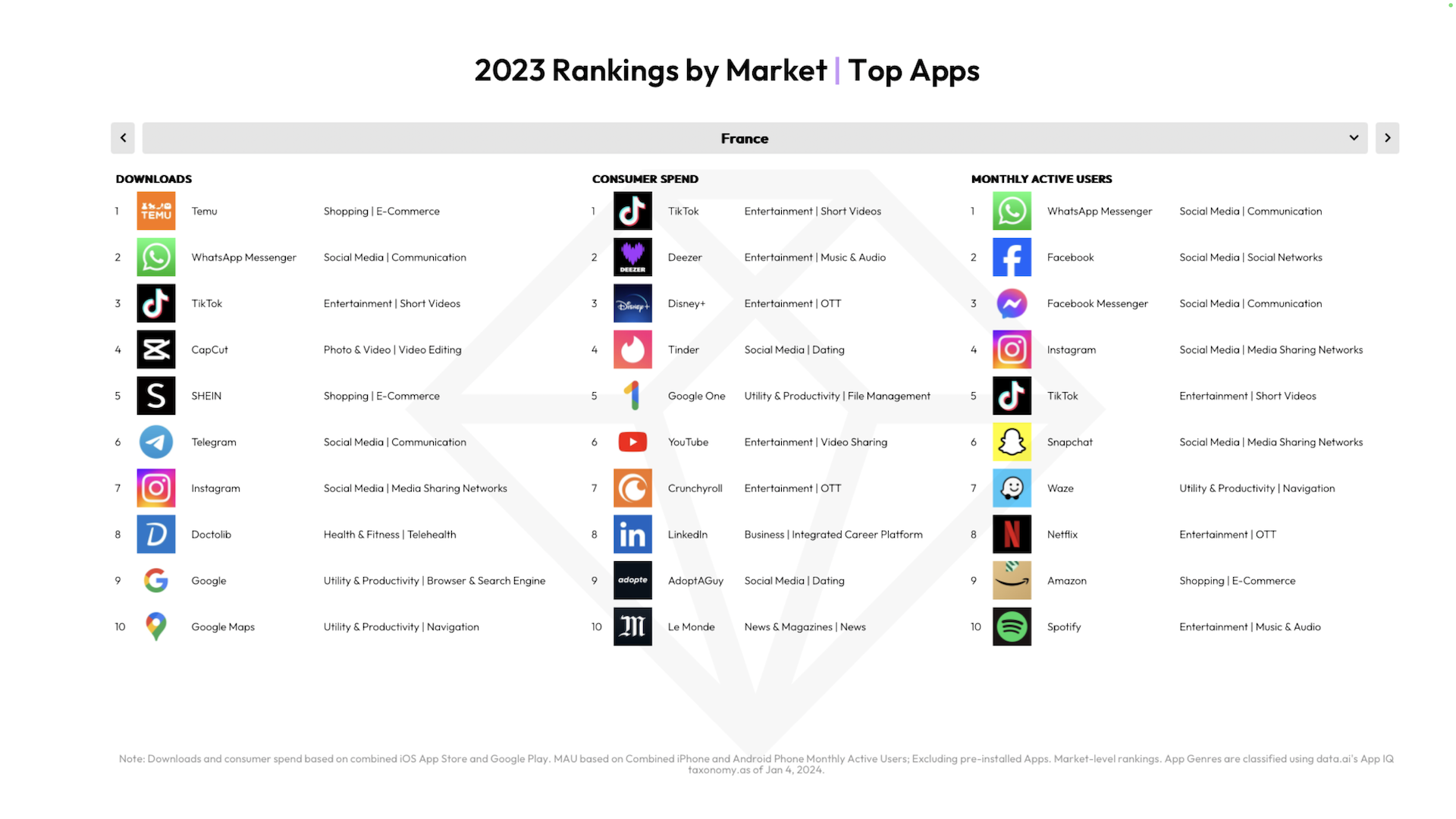 ​Les applications chinoises, nouvelles championnes de l’App Store